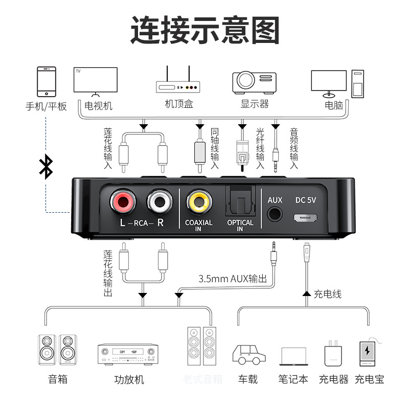 Cross-Border New Product Nfc Bluetooth Receiver 5.4 Bluetooth Transmitter Fm Three-In-One Bluetooth Adapter Computer Universal