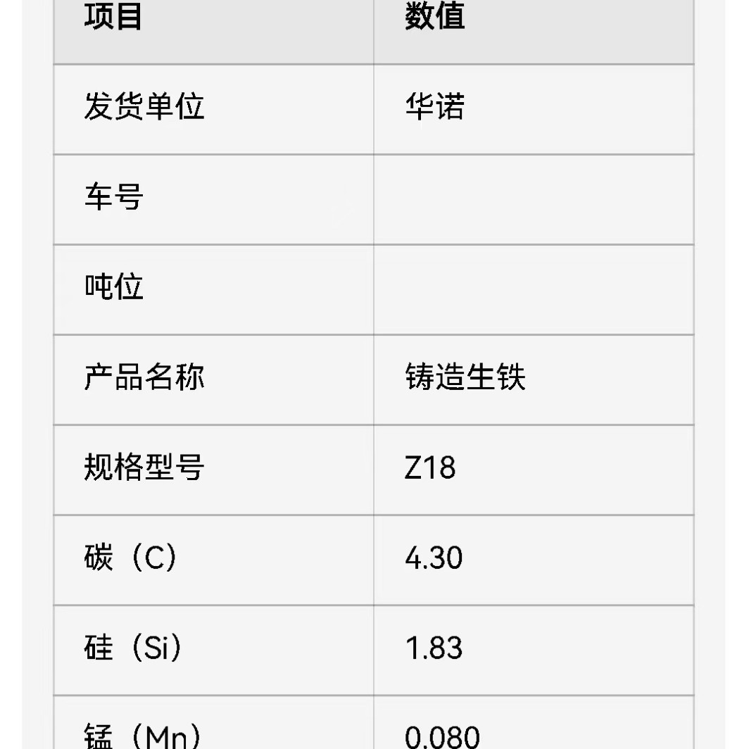 Huanuo Z18 Cast Iron, Special Cast Iron for Steelmaking, Spot Wholesale, Preferential Treatment for Large Quantities