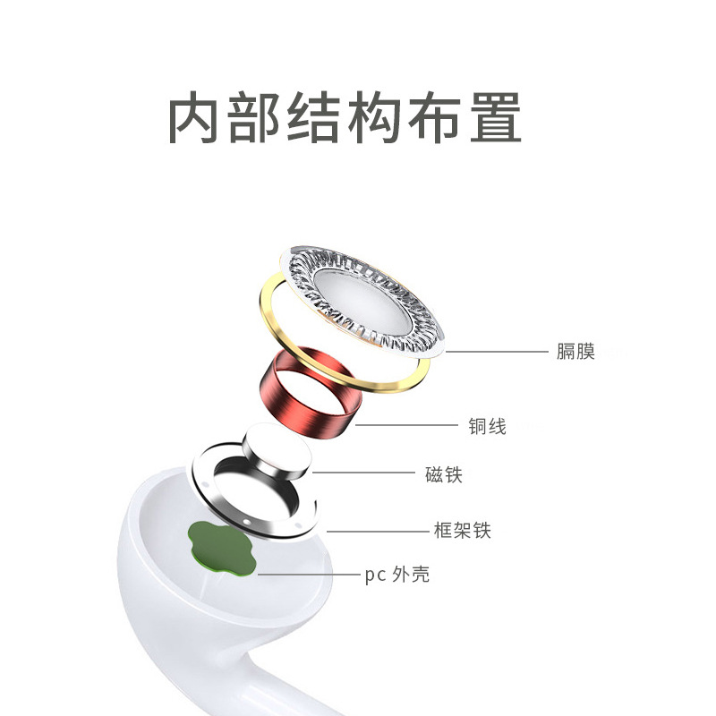 3.5mm for Apple Huawei Android In-line Wired Headset type-c Digital In-ear Crystal Box Headset