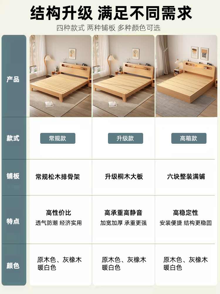 ✅ Solid Wood Bed Modern Simple 1.8m Double Bed Meter Factory Direct Sales 1.5m Economical Single Bed for Rental Housing