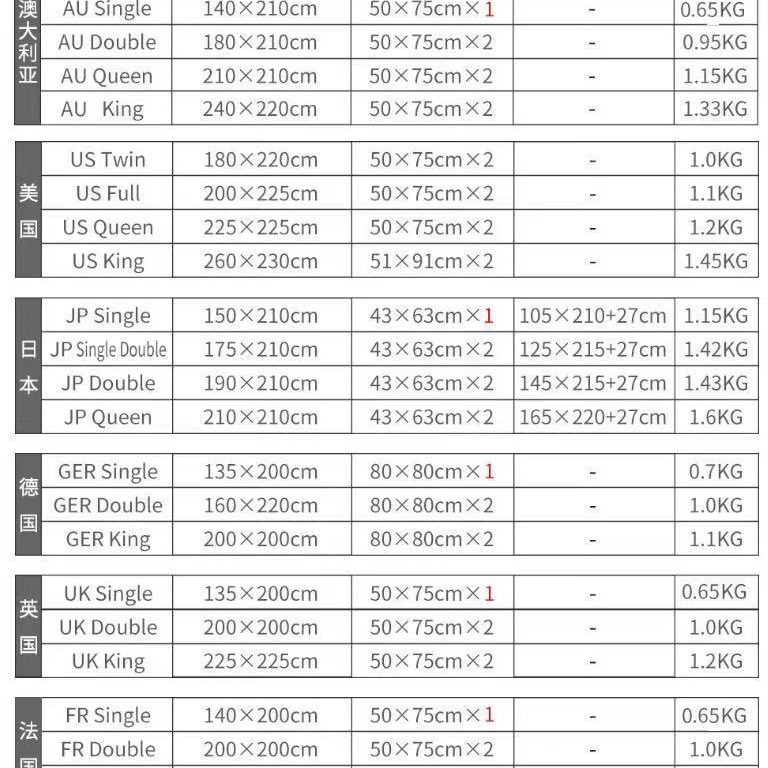 Cross-border three-piece 3D digital printing bedding kit to map custom bed sheets quilt cover student dormitory three-piece set