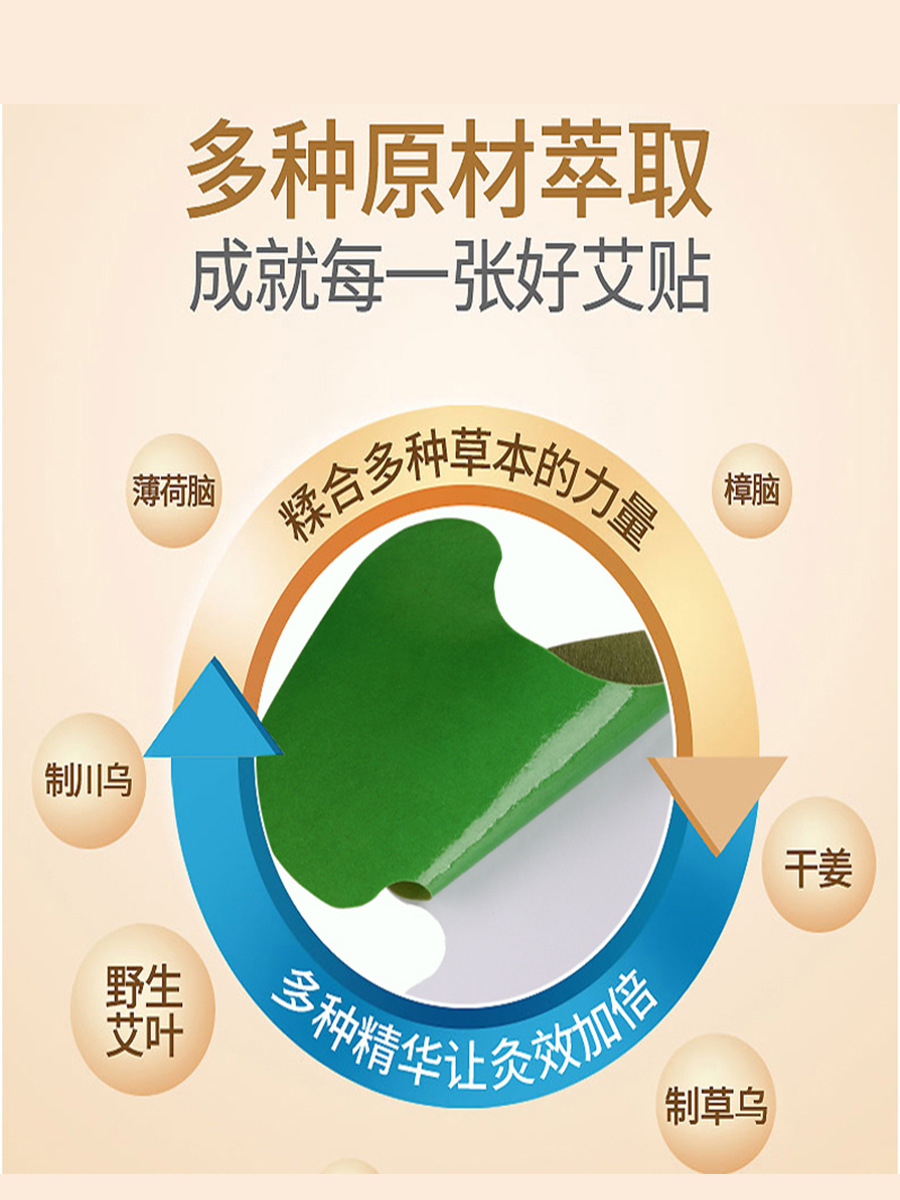 wormwood ginger cervical vertebra knee lumbar vertebra shoulder perimammary gland palace warm patch joint babu belly original point spontaneous hot patch