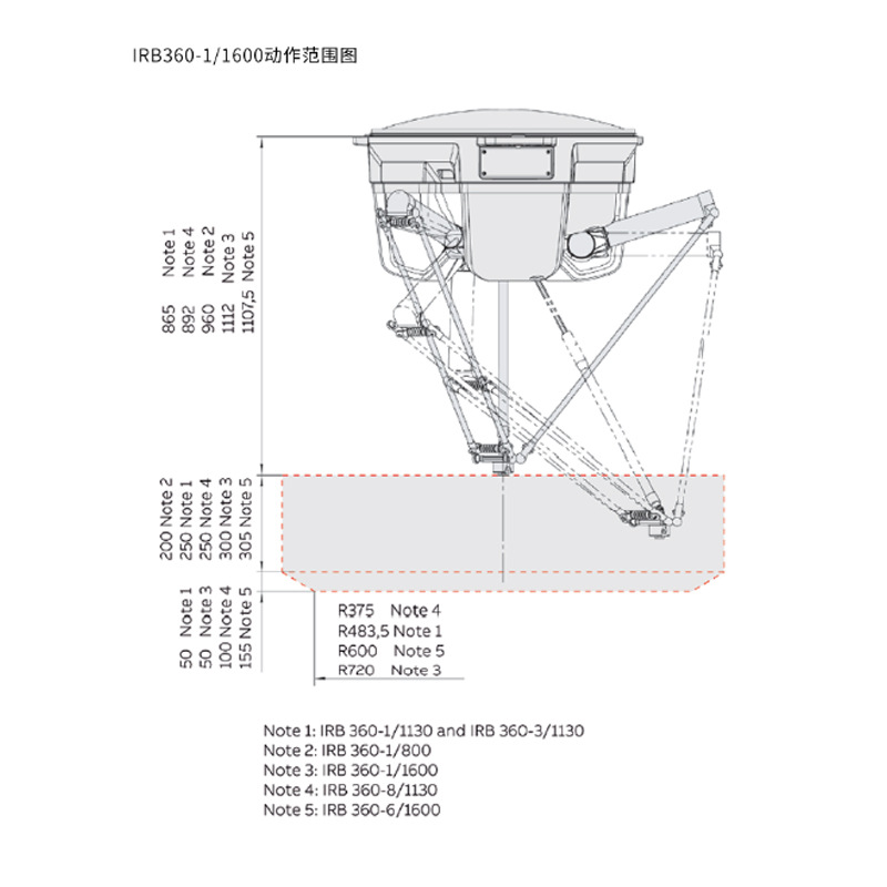 Second-hand ABB spider hand parallel robot IRB360-1/1600 material grabbing, loading and unloading sorting robot arm