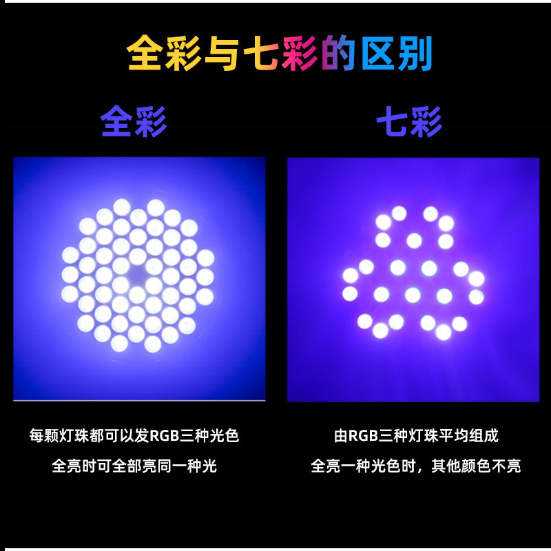 Flat par light 18W36W high power full color remote control led PAR light wedding bar performance stage lighting DMX control