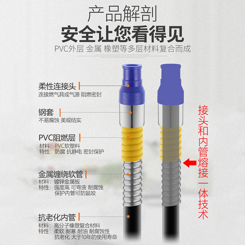 New National Standard 3C Certified Armored Gas Pipe Liquefied Gas Metal Hose Natural Gas Pipe Household Explosion-Proof Gas Pipe