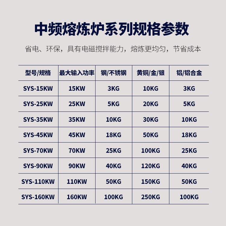 Source manufacturers small medium frequency induction heating melting furnace gold silver copper iron aluminum melting equipment metal melting furnace
