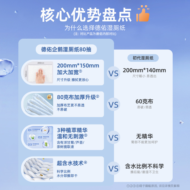 Deyou Penguin Wet Toilet Paper 80 Pieces of Men's and Women's Toilet Cleaning Can be Scattered to Increase Thickened Wet Tissue Wet Toilet Tissue