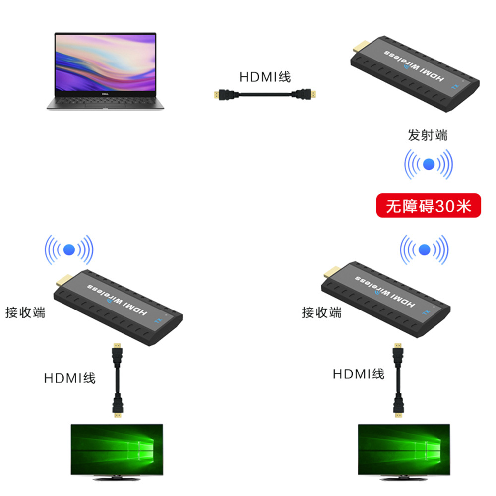 HDMI Wireless Transmitter 50 m 1080p 1 Drag 1 1 Send 2 Received Same Screen Computer Notebook Screen Mini