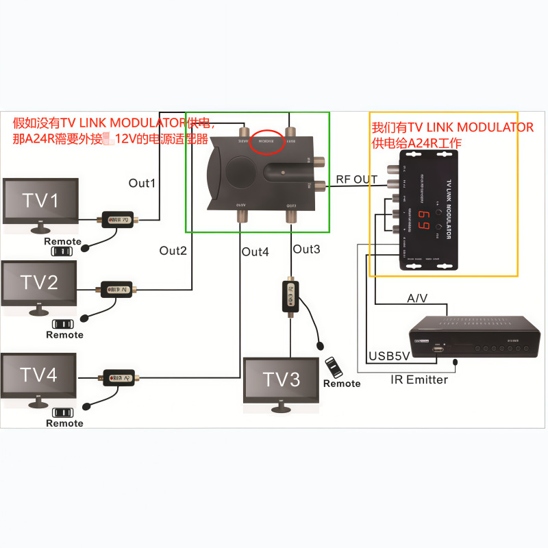 Direct Selling 2 in 4 Out Amplifier Bi-Directional Tv Amplifier Withtv Link A24R