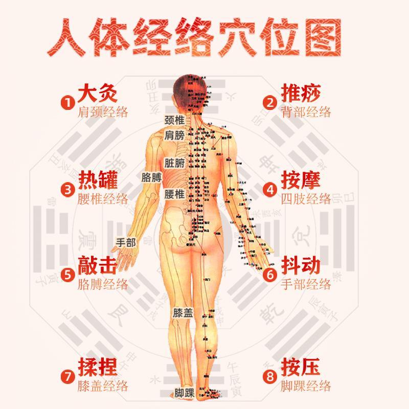 Massage Patch Electric Scraping Jar Meridian Brush Cervical Spine Massage Instrument Shoulder, Back, Waist, Legs, Hands and Whole Body Function