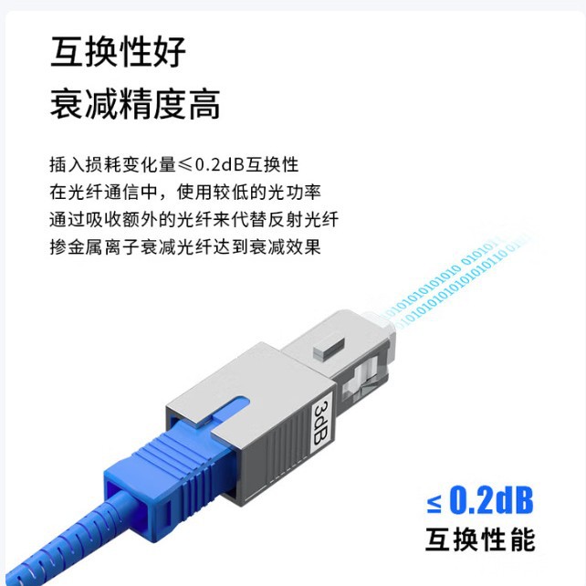 Boyang By-Sj103U1 Carrier-Grade Fiber Optic Attenuator Sc/Upc Yin and Yang Type 3Db-25Db Male and Female Connector
