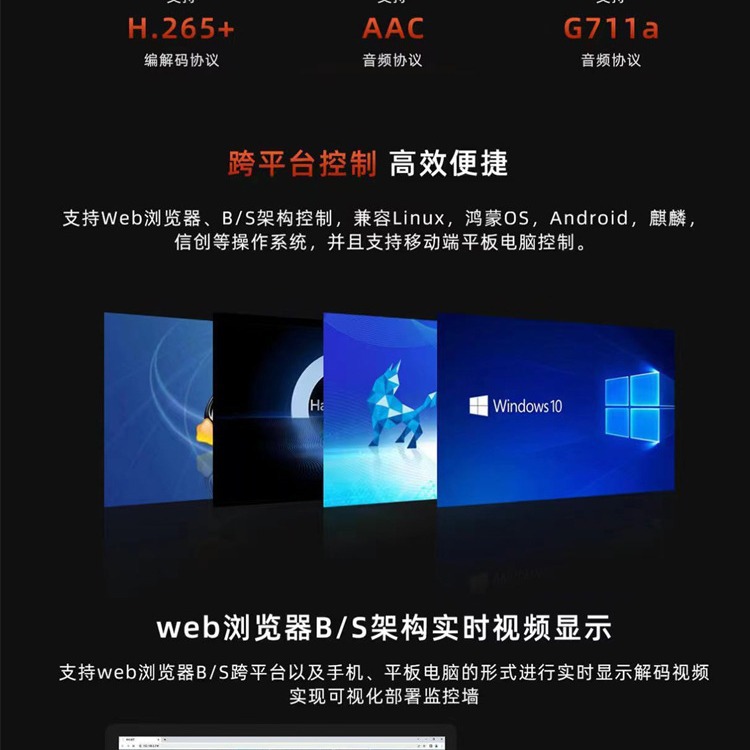 4K@60Hz Single Network Port Order Ip64 Channel Monitoring Screen Dividing Decoder H265 Digital Video Decoder