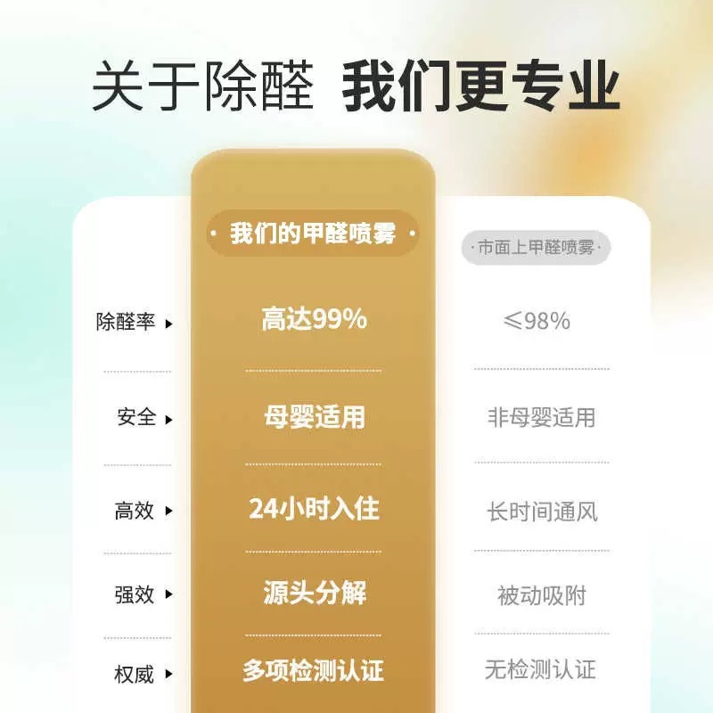 Amino Protein Formaldehyde Decomposing Enzyme Removes Toluene Tvoc Long-Lasting Formaldehyde Removal Spray 1000ml Oem Production Factory