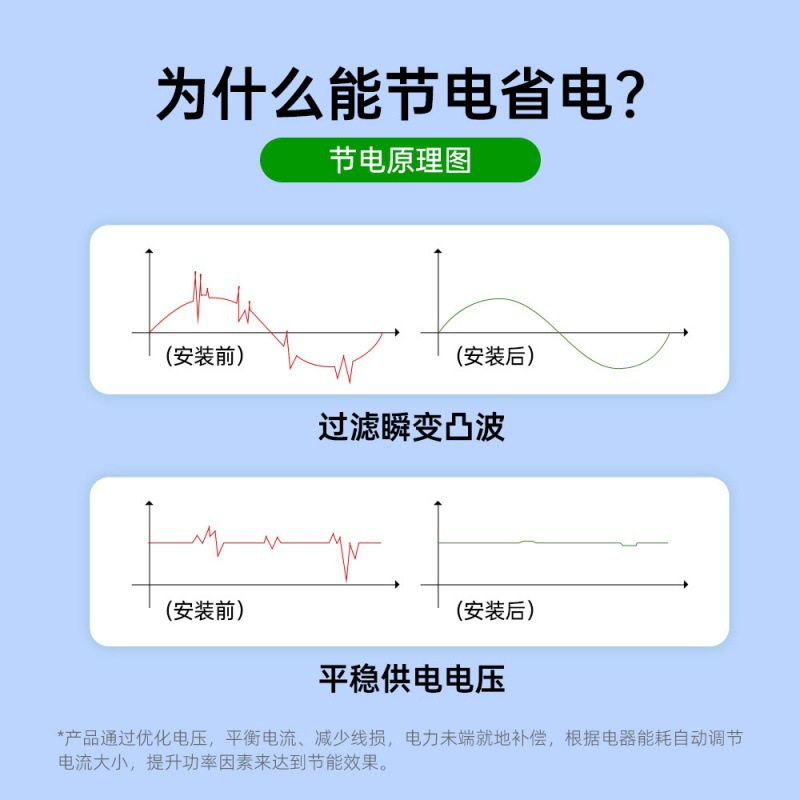 Cross-border Explosions Home Appliance Voltage Regulator Energy Saver Smart Power Saver Smart Home Power Saver New Power Saver YL