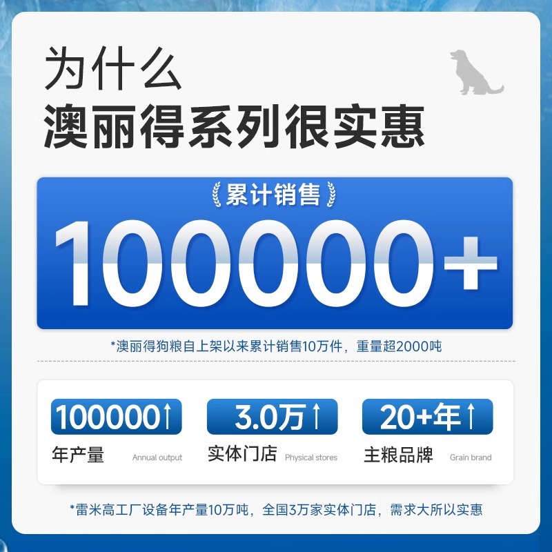 Remy Gaolaidi Dog Food 500g Wholesale Muscle Building and Bone Strengthening Puppy Food Special Pet 20kg Large Bags for Delivery