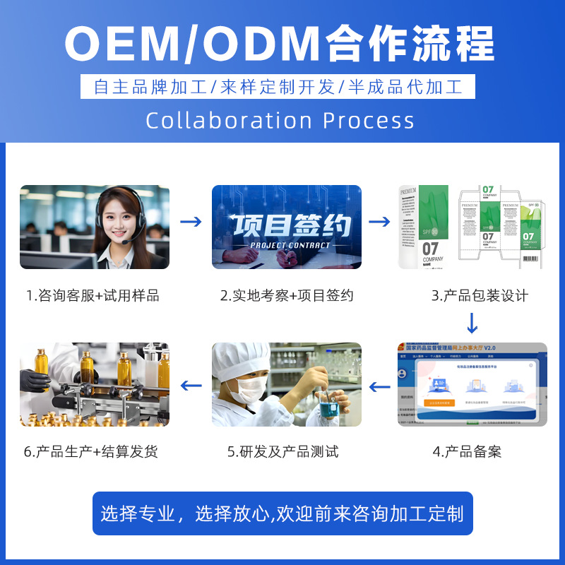 Hospital Skin Care Product Set, Big-Name Oem Customization, Water Cream, Moisturizing Skin Care Product Set, Oem