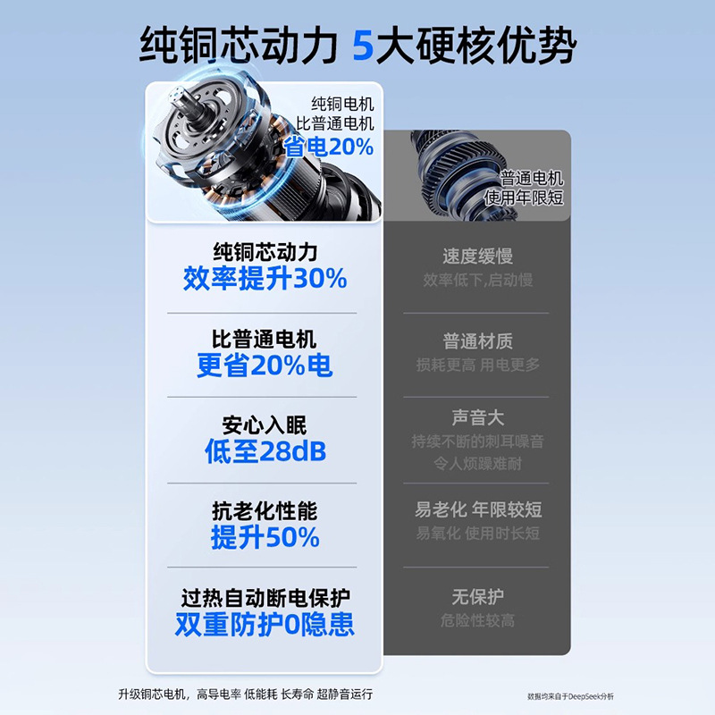 Chigo Air Conditioning Fan Industrial Air Cooler Household Refrigeration Fan Small Air Conditioning Cooling Fan Water-cooled Mobile Air Conditioning