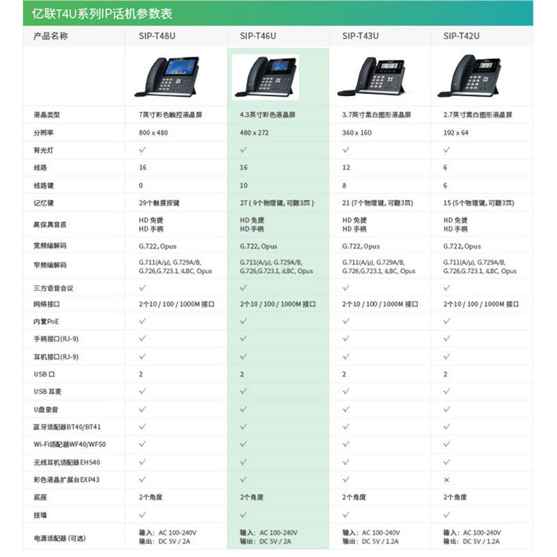 Yealink Ip Phone Sip-T48U Ip Network Phone High-End Large Screen Touch Desktop Office Phone