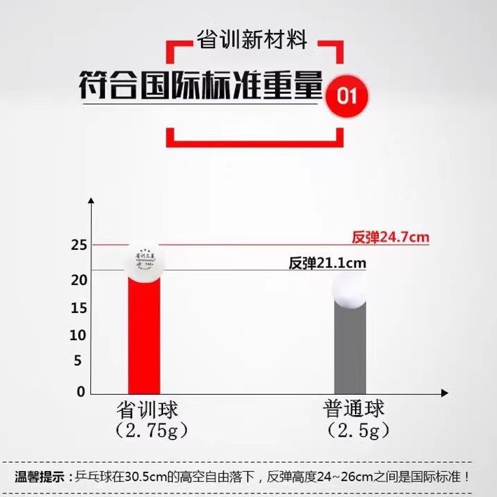 Provincial Training Samsung Ball Table Tennis Training Ball Samsung New Material 40+ Big Ball Club Training Game Ball Durable