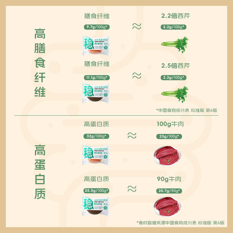 Little Fat Run High-Protein Low-Carb European Bread Sugar-Free Meal Replacement for Diabetics Filling Healthy Breakfast Main Course Bread Recommendation