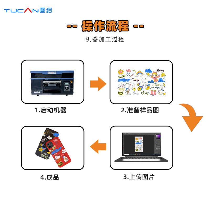 Tc-4060Proa3Uv Printer 3D Stereo Label Phone Case Acrylic Glass Cylinder Small Business