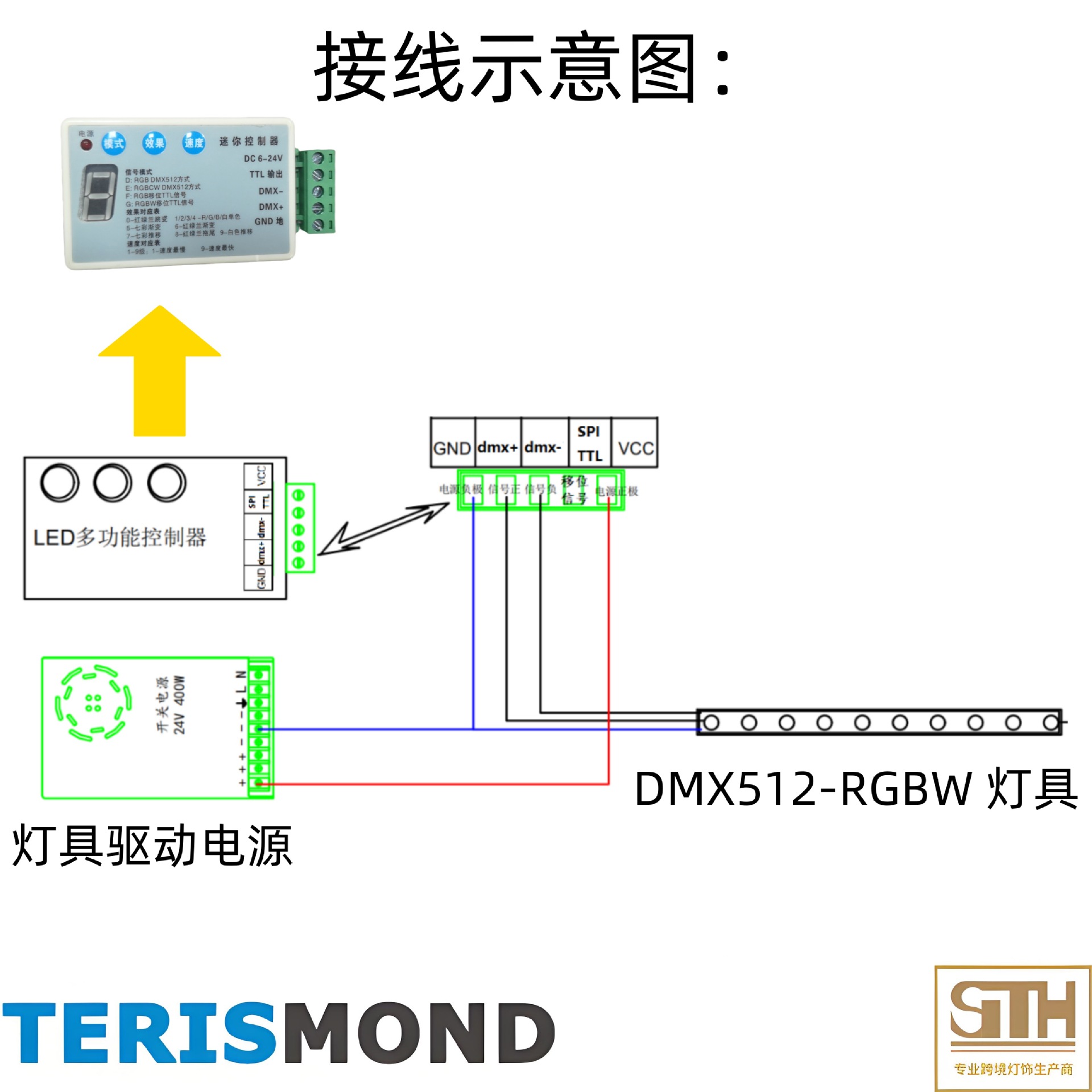 DMX512 mini intelligent controller RGBW indoor and outdoor LED lamps and other products to send sample inspection