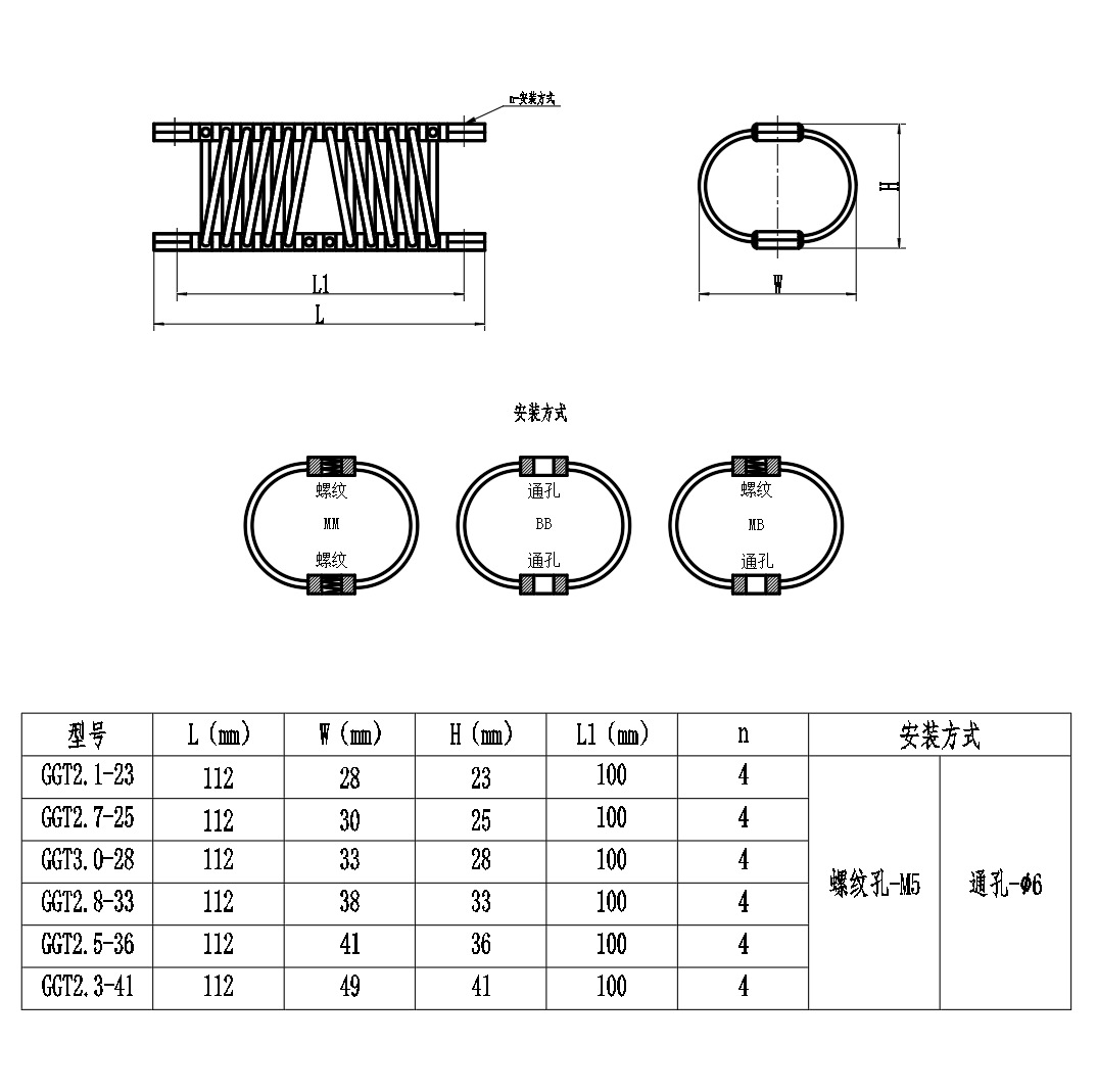 Wire Rope Vibration Isolators and Various Types of Rubber Vibration Isolators