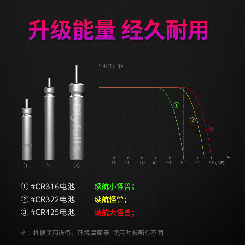 Power source luminous drift battery wholesale Danny rich 425 electronic drift battery CR322 float genuine fish drift battery