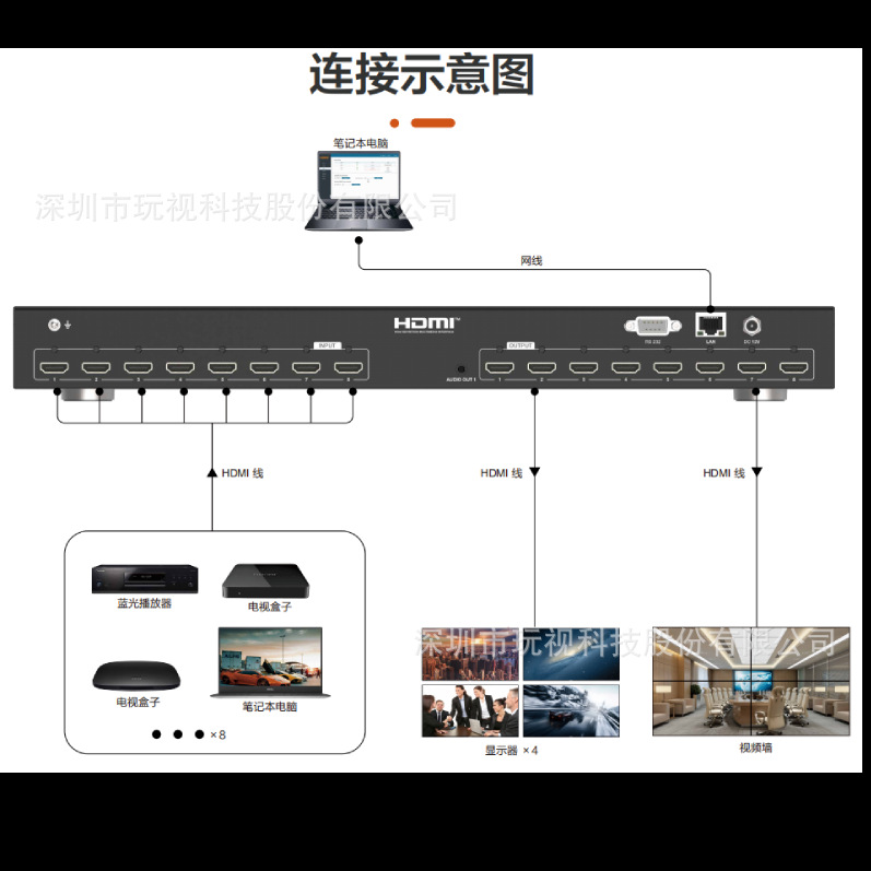 4K30 Seamless HDMI Four-In and Four-Out Seamless Matrix Security Monitoring, Conference Room Video Home Theater