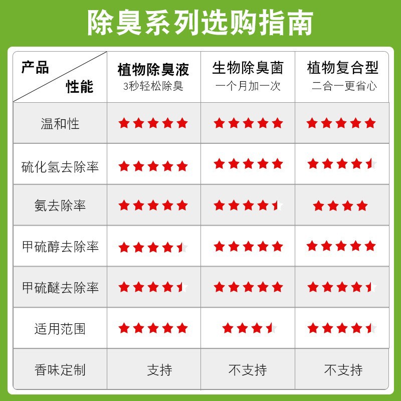 Spray Paint Spray Workshop Deodorant Spray Paint Room Organic Exhaust Gas Odor Treatment Water Curtain Cabinet Spray Tower Deodorant