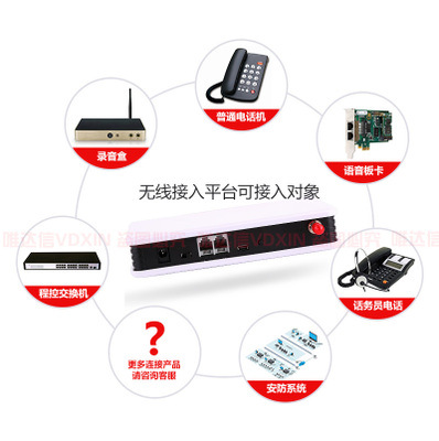 4G Netcom Wireless Access Station Wireless Fixed Platform Wireless Access Equipment Wireless to Wired Card Plug-in Station