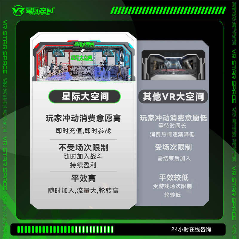 Vr Large Space Game Console Multi-Player Shooting Experience Hall Equipment Vr Glasses All-In-One Machine E-Sports Playground Commercial