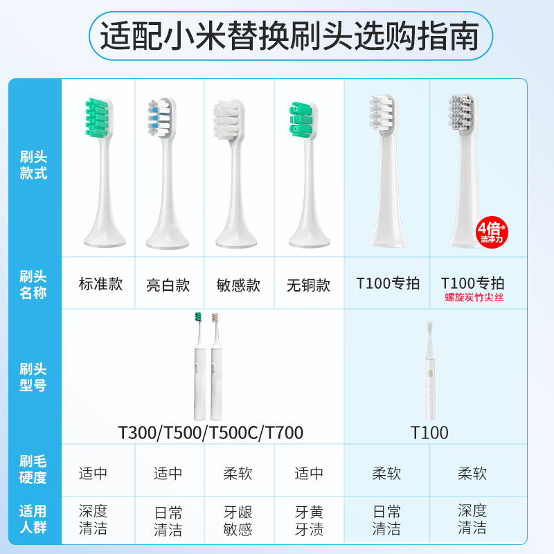 Suitable for Mijia/xiao Mi T100/MES603 Electric Toothbrush Replacement Brush Head Factory Wholesale