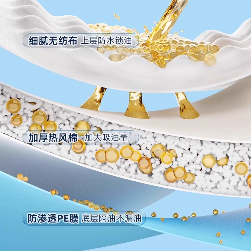 Oil-proof pad on top of range hood Special oil-absorbing cotton kitchen oil-proof sticker high temperature resistant dust-proof cover oil-proof pad paper