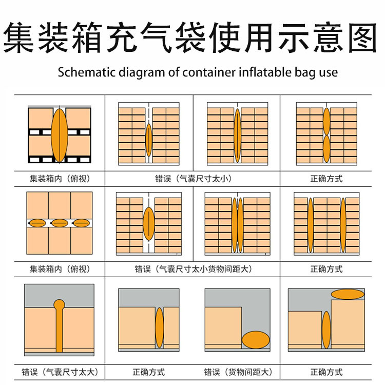 Sam container filling inflatable bag fixed Kraft paper airbag 100 * 180cm anti-collision container gap filling bag