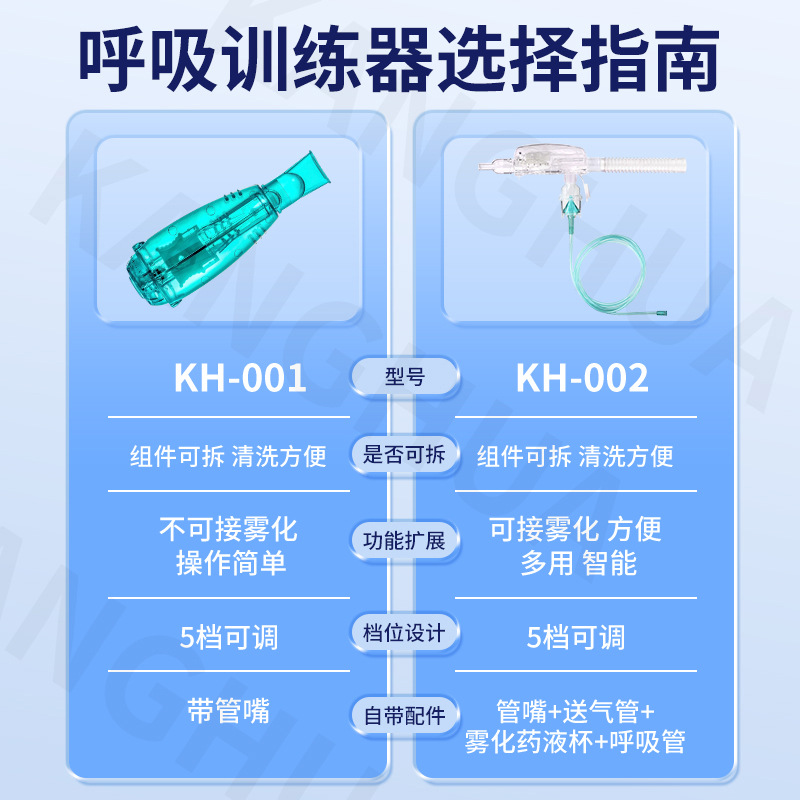 Breathing Trainer Vibration Positive Pressure Ventilation System for Expectoration, Home Use for the Elderly, Copd Positive Pressure Lung Function Breathing Exercise