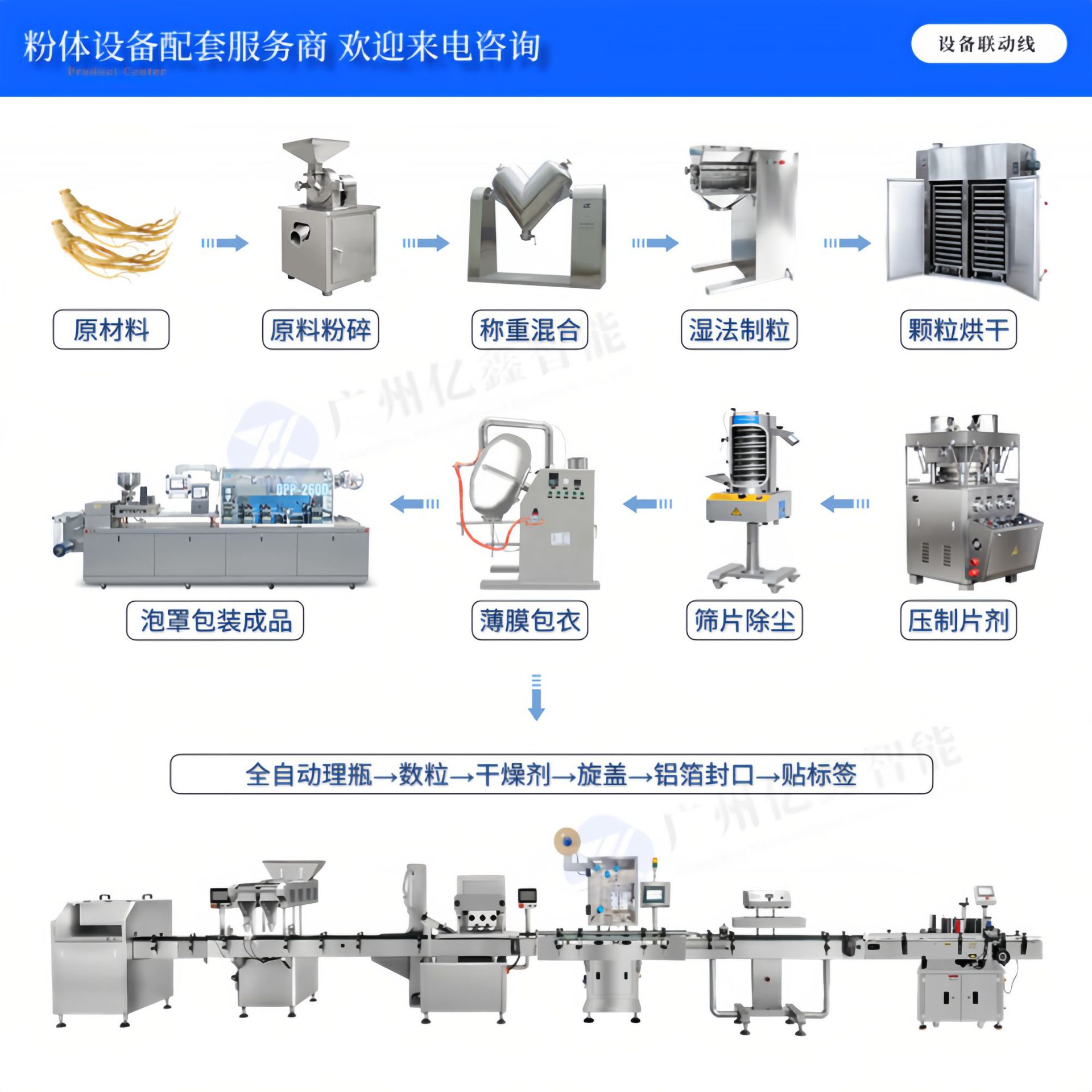 Source Factory Desktop Dual-Head Electronic Counting Machine for Pills, Tablets, Soft and Hard Capsules, Fully Automatic Desktop Counting Machine, Intelligent