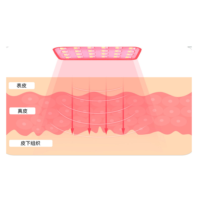 Blue Light Red Light Therapy Home Physiotherapy Neck Pain Management Blue Light 465Nm Red Light 630Nm