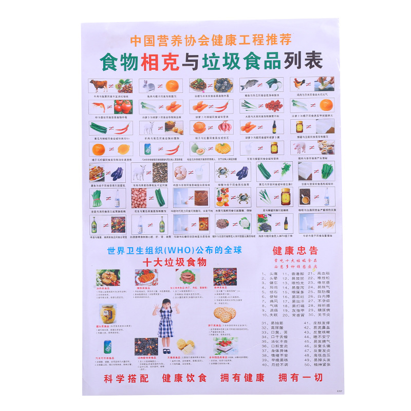 Supply wholesale food suitable wall chart food intergrowth Kekang kitchen wall stickers daily food collocation