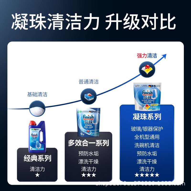 Bright Dishwashing Block, Dishwashing Beads, Siemens Dishwasher Special Dishwashing Block, Salt-Free and Agent-Free