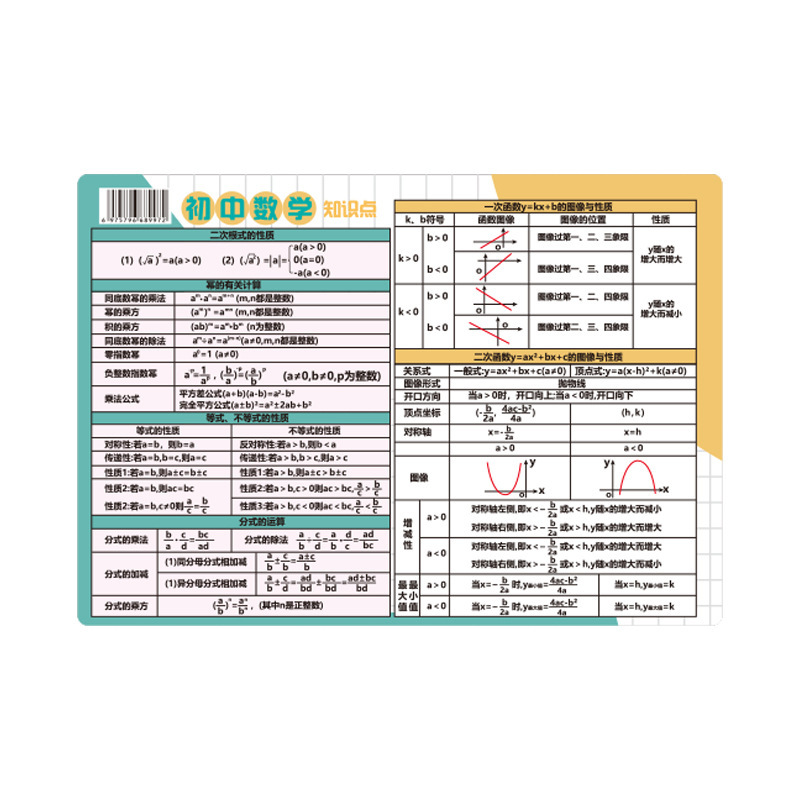 Periodic Table of Elements Junior High School Knowledge Point Cards Mathematics Physics Chemistry Formulas Equations Shorthand Manufacturer Wholesale