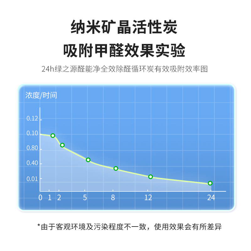 Green Source Purification King Activated Carbon Bag Indoor Decoration Formaldehyde Removal New Home Suction Removal Formaldehyde Odor Removal Bamboo Charcoal Bag