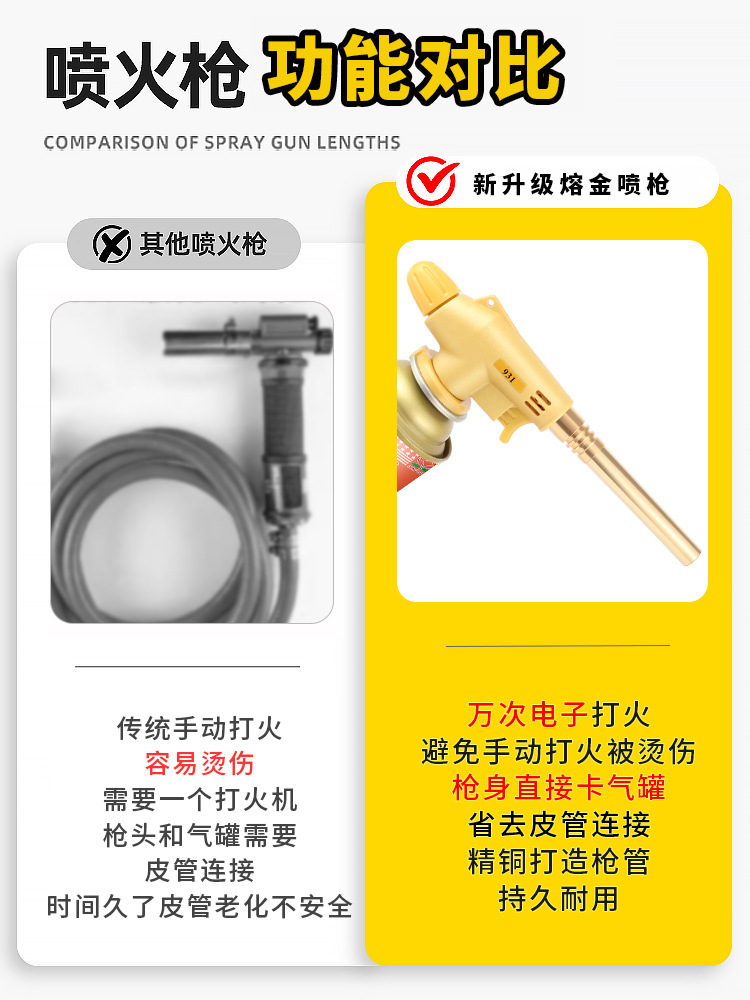 Factory wholesale card type torch head can be inverted copper tube liquefied gas grab burning pig hair dispenser tank cross-border generation