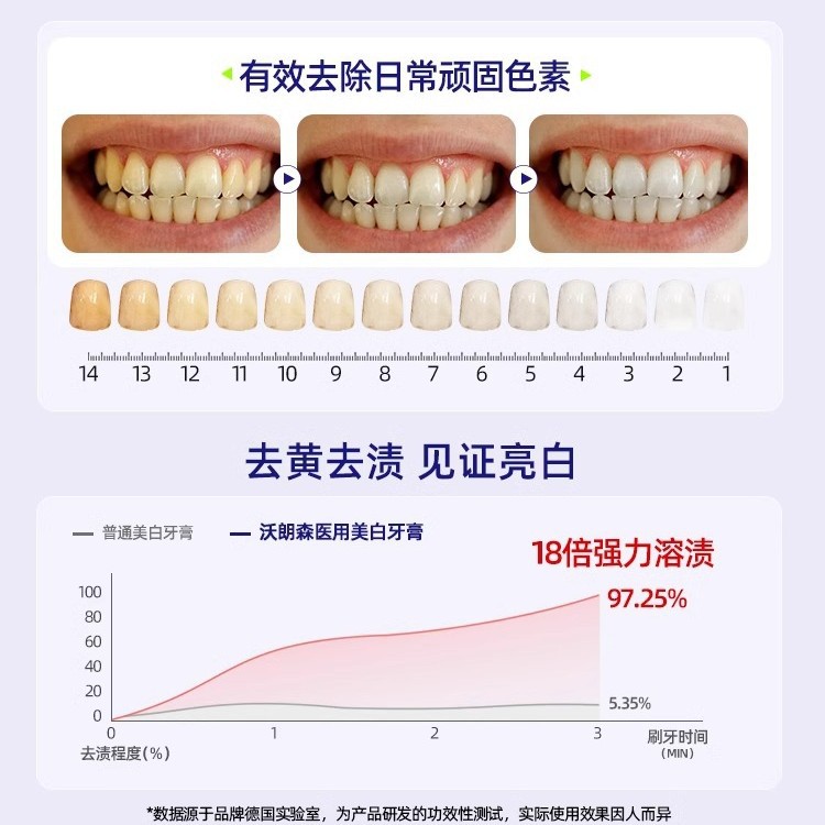 Vorassen Dental Separator (Whitening Toothpaste)