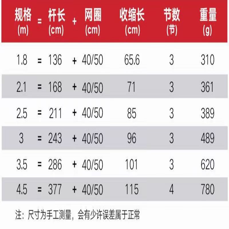 Stainless steel fishing net fishing net fishing net Rod telescopic rod Loach fishing net suit fishing net head foldable deepening net pocket