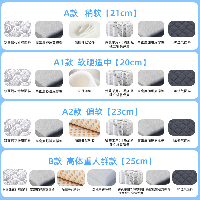 Factory Direct latex spring mattress Hotel B & B apartment independent spring memory foam mattress Simmons wholesale