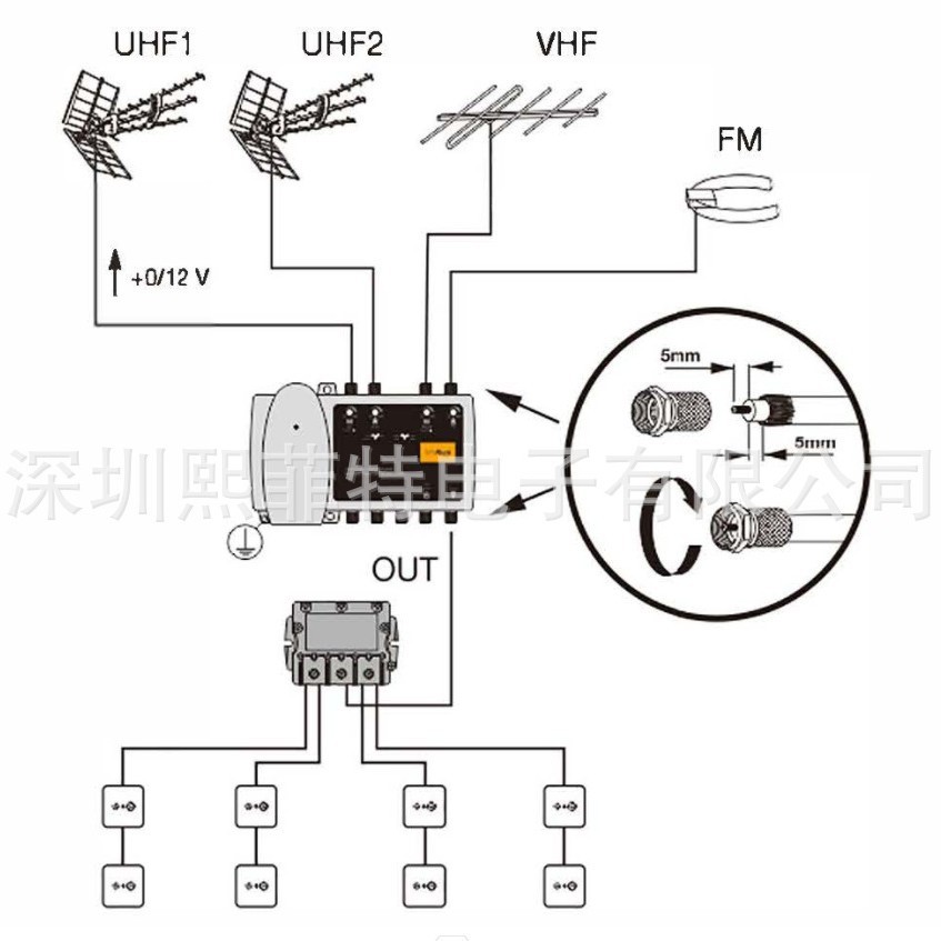 4-signal CATV antenna amplifier FM-BIII/DAB-UHF-UHF amplifier ground wave antenna
