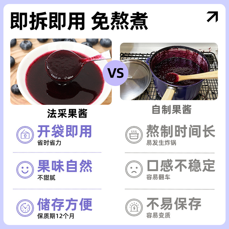 Strawberry Blueberry Mango Raspberry Green Commercial Small Package Bread