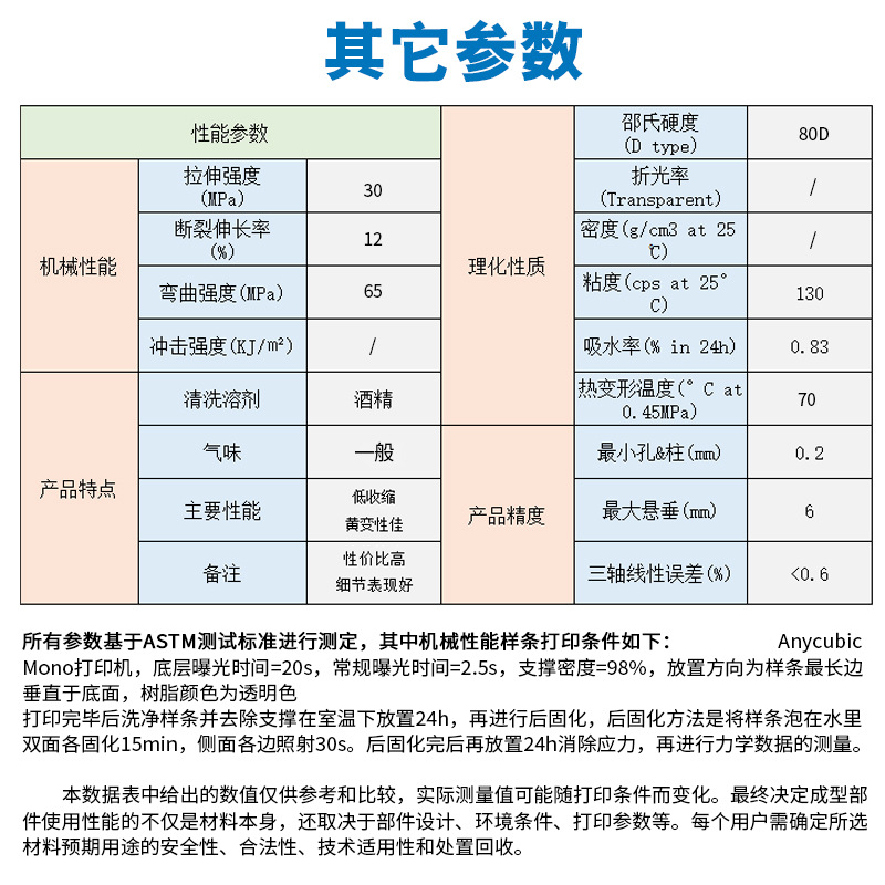 Yousu Photosensitive Conventional Resin Easy to Print Lcd Light-Curing 3D Printer Resin 405Nm Black and White Screen Color Screen Pass