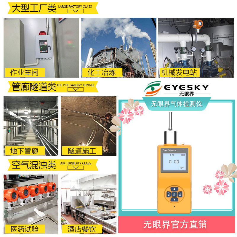 Eyeless Hot Island Dustproof, Waterproof and Explosion-Proof Hydrogen Combustible Gas Detector
